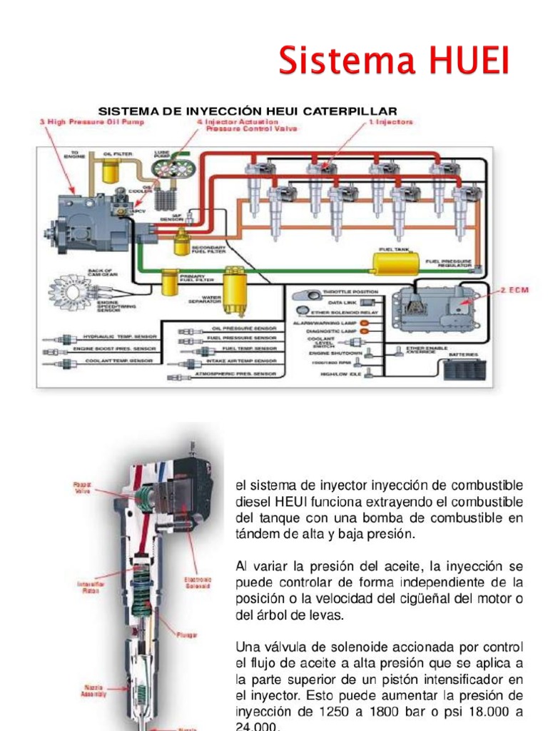 Sistema HEUI en Inyección Diesel | PDF | Tecnología