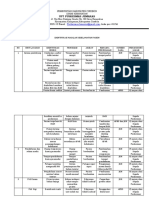 9.1.1.8 Identifikasi Resiko Keselamatan Pasien