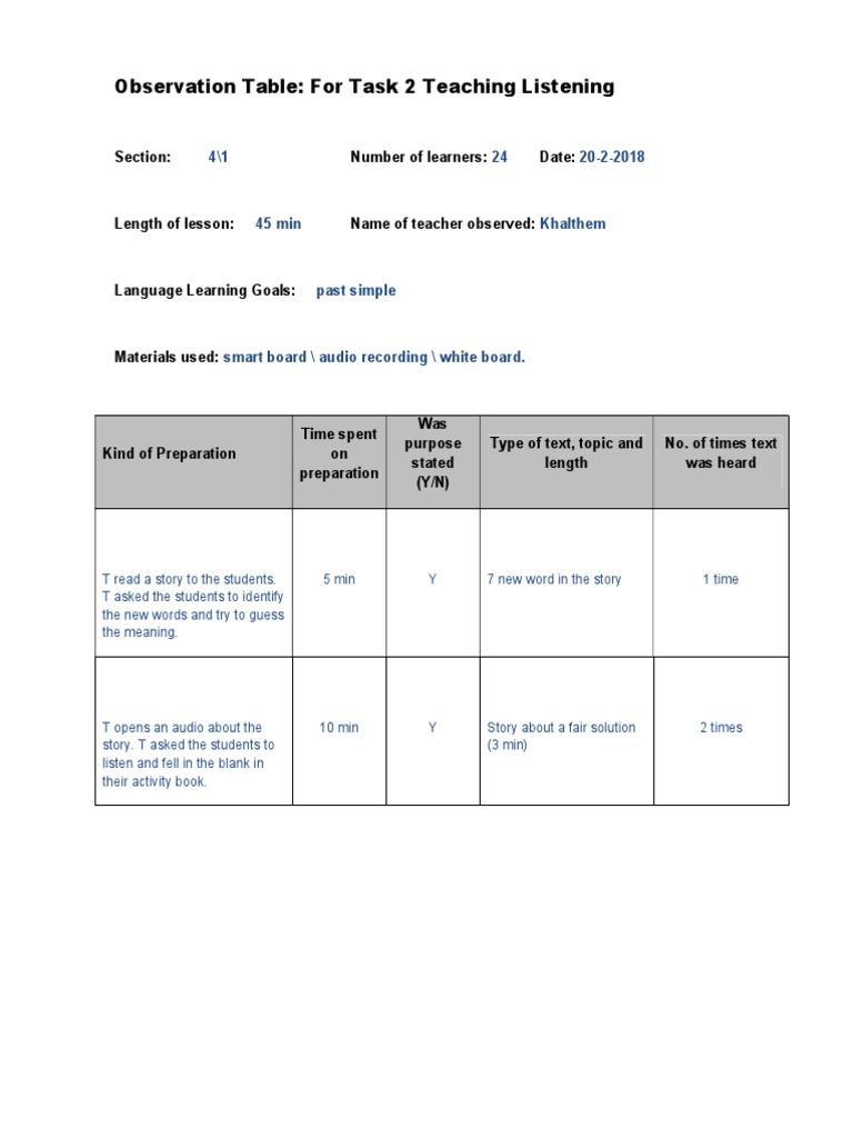 Observation Table: For Task 2 Teaching Listening: Section: Number of ...