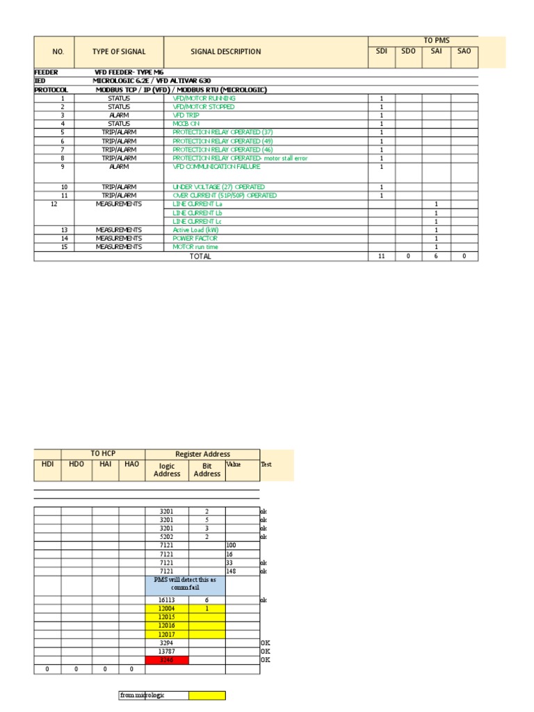 NO. Type of Signal Signal Description To Pms SDI SDO SAI SAO | PDF ...