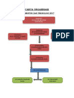 Carta Organisasi Rbt 2017