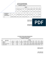 Daftar Shift Magang