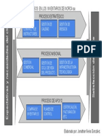 Mapa de Procesos