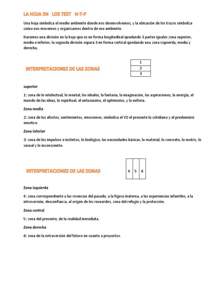 Interpretación del Test HTP en Dibujo | PDF | Arboles | Temor