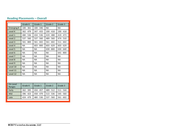 Iready Placement Tables 20222023 2023 Calendar