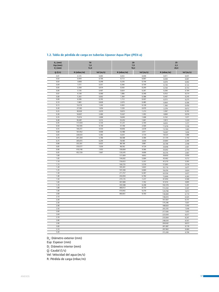 tabla-de-p-rdida-de-carga-en-tuber-as-pdf-ingenier-a-mec-nica