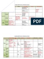 Cuadro Sinóptico Literatura Latina