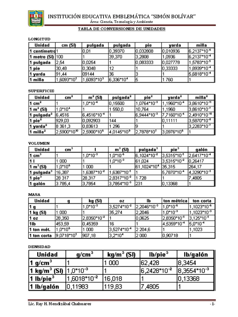 Tablas de Conversiones | Descargar gratis PDF | Cantidades fisicas ...