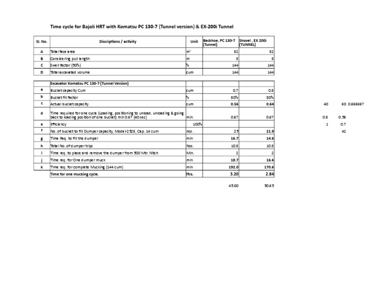 Time Cycle For Excavator Industrial Equipment Construction Equipment
