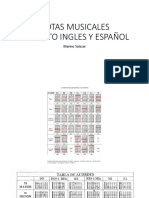 Notas Musicales Formato Ingles y Español