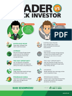 Trader vs Stock Investor
