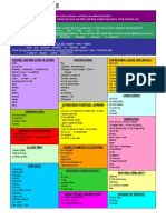 20255986-Connectors-Chart.pdf