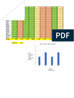 Analyzing Assessments