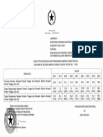 Perpres Nomor 97 Tahun 2017 - Lampiran I