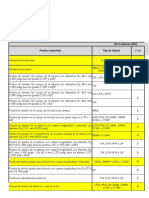 Requerimientos API 5L