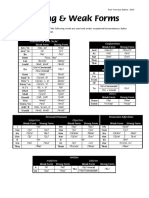020 - Weak - Strong Forms Table