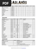 Gaslands QuickRefCard