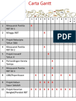 Carta Gantt