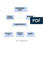 Organizational Chart Dizonlopez