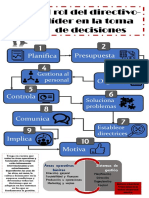 El Lider Toma Decisiones - Infografía