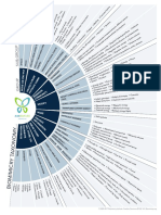 Biomimicry Taxonomy AskNature 6.1 Color PDF