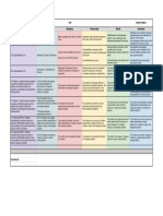 copy of hs science competency rubric - hs science rubric