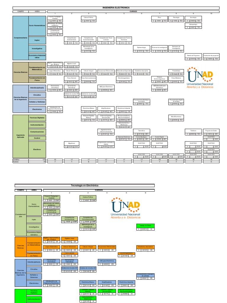 Programa Electronica | PDF | Ingeniería Electrónica | Electrónica