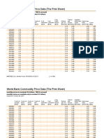 Historical Data Monthly