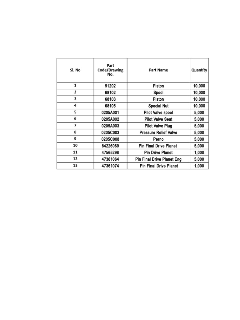 Inventory List of Mechanical Parts | PDF | Technology & Engineering