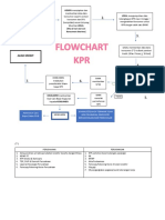 Flowchart KPR