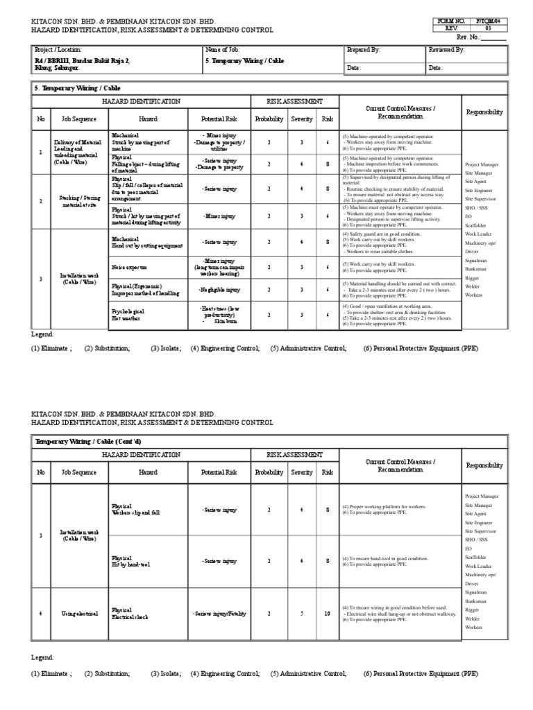 Temporary Wiring Risk Assessment | PDF | Personal Protective Equipment ...