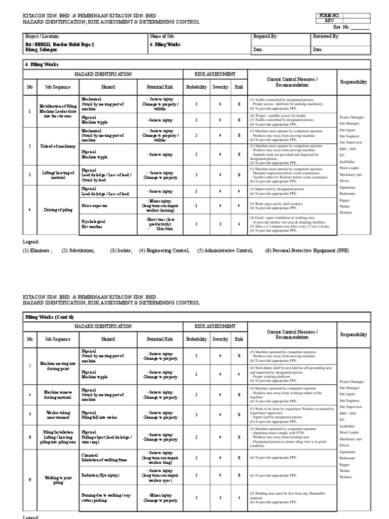 Piling Works Risk Assessment & PPE Guidelines | PDF | Personal ...