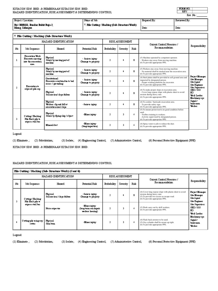 Pile Hacking Risk Assessment and Control | PDF | Personal Protective ...