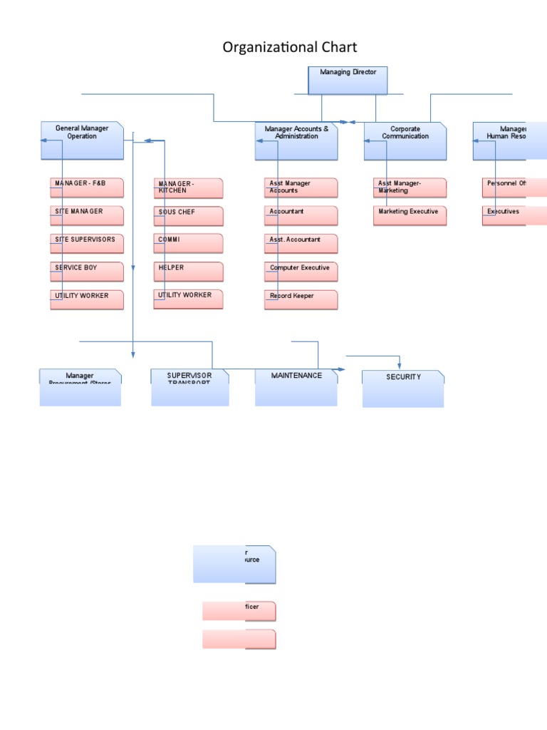 Company Roles Overview | PDF | Business