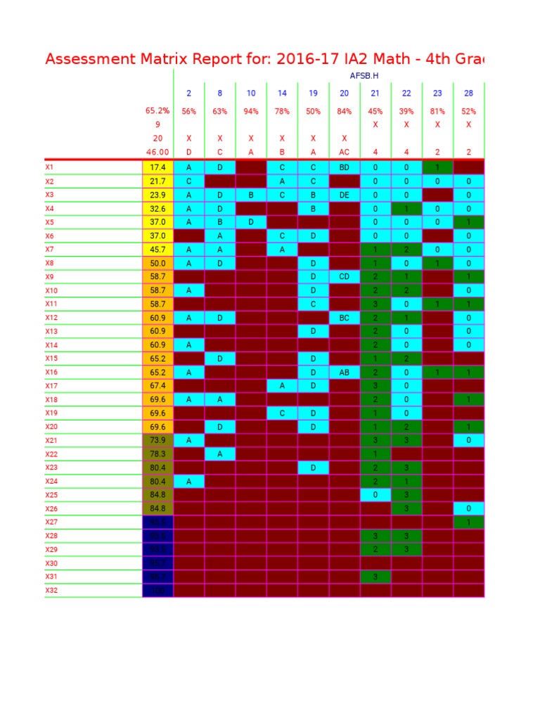 4g Math Tracker Ia2 | PDF