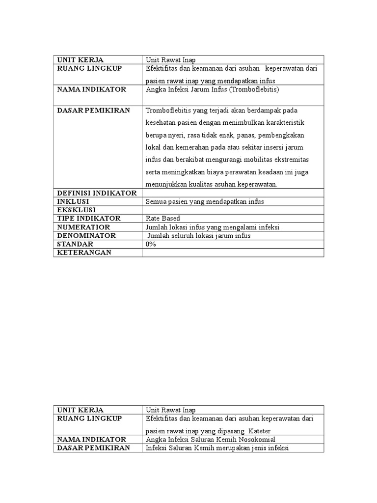 Indikator Mutu Rawat Inap PDF