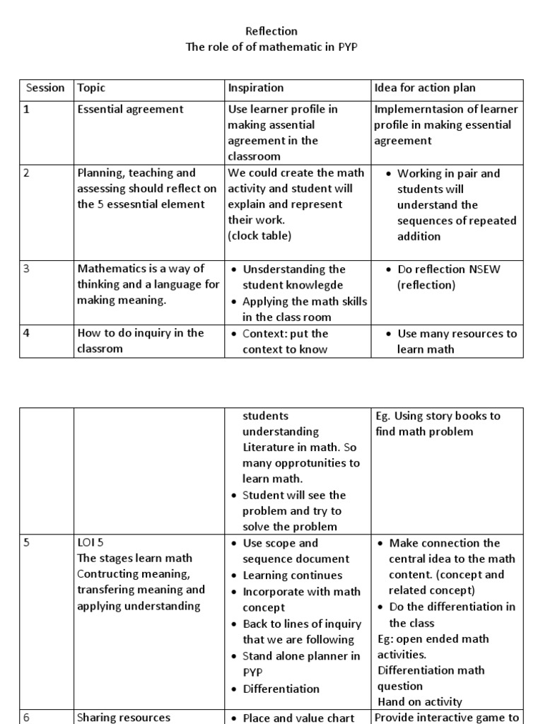 PYP Math Inquiry Guide | PDF | Educational Assessment | Teaching ...