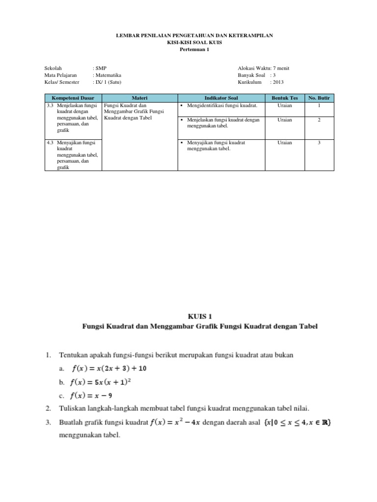 Kumpulan Soal Persamaan Dan Fungsi Kuadrat Kelas 9 Kurikulum 2013