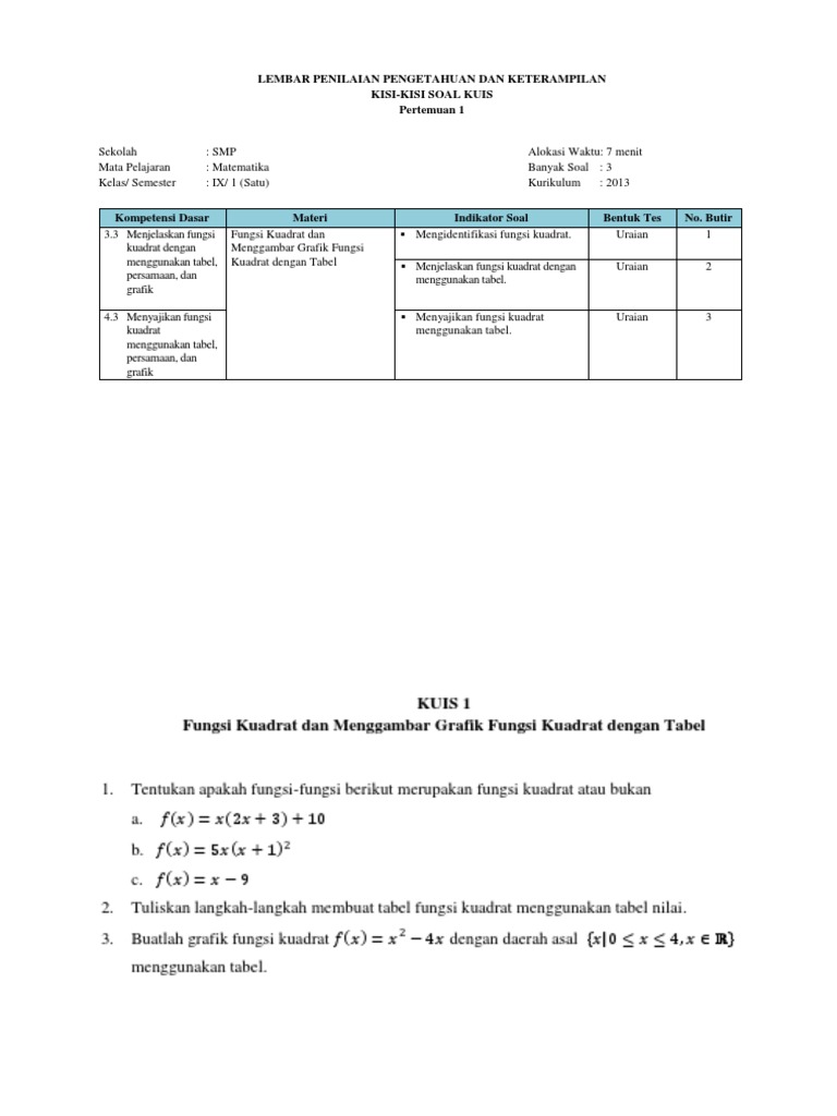 Grafik Fungsi Soal Fungsi Kuadrat Smp Kelas 9 Download File Guru