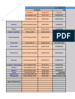 CA Region network devices inventory