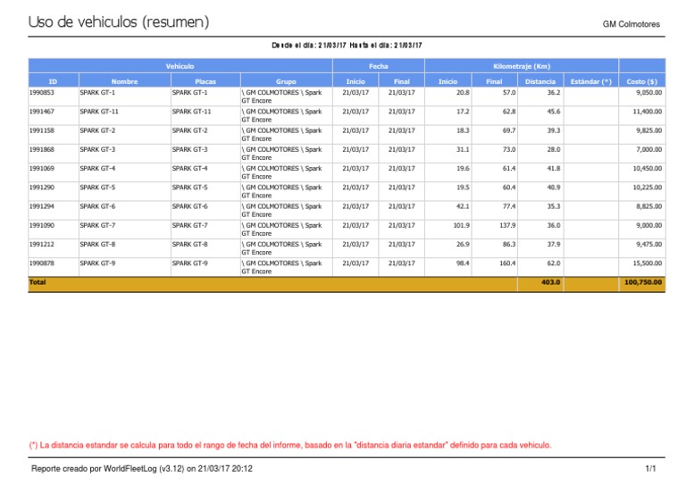 Vehicle Usage - With Unused Vehicles (Summary) | PDF | General Motors ...