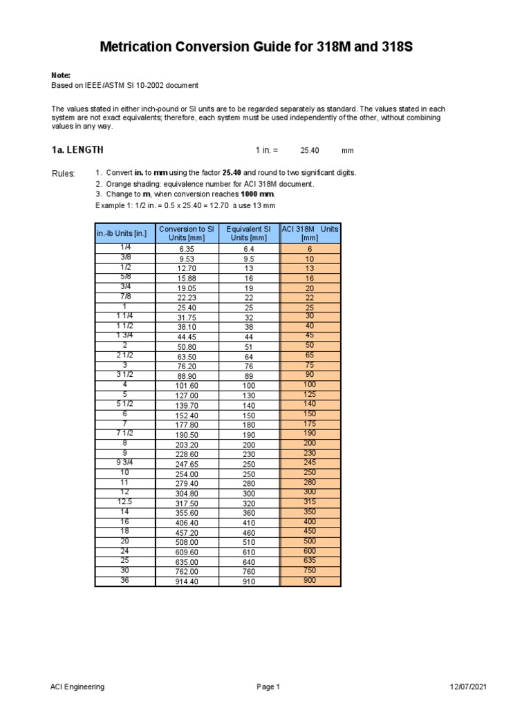 Metrication Conversion Guide | PDF | Metrology | Materials