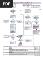 Management of Diabetic Foot Patients