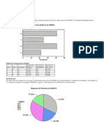 Analisis Estadistico