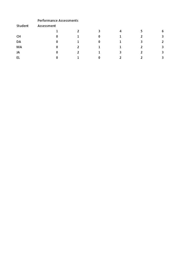 Student Performance Assessment Results | PDF
