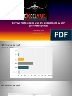 Survey: Testosterone Use and Experiences by Men (345 Participants)