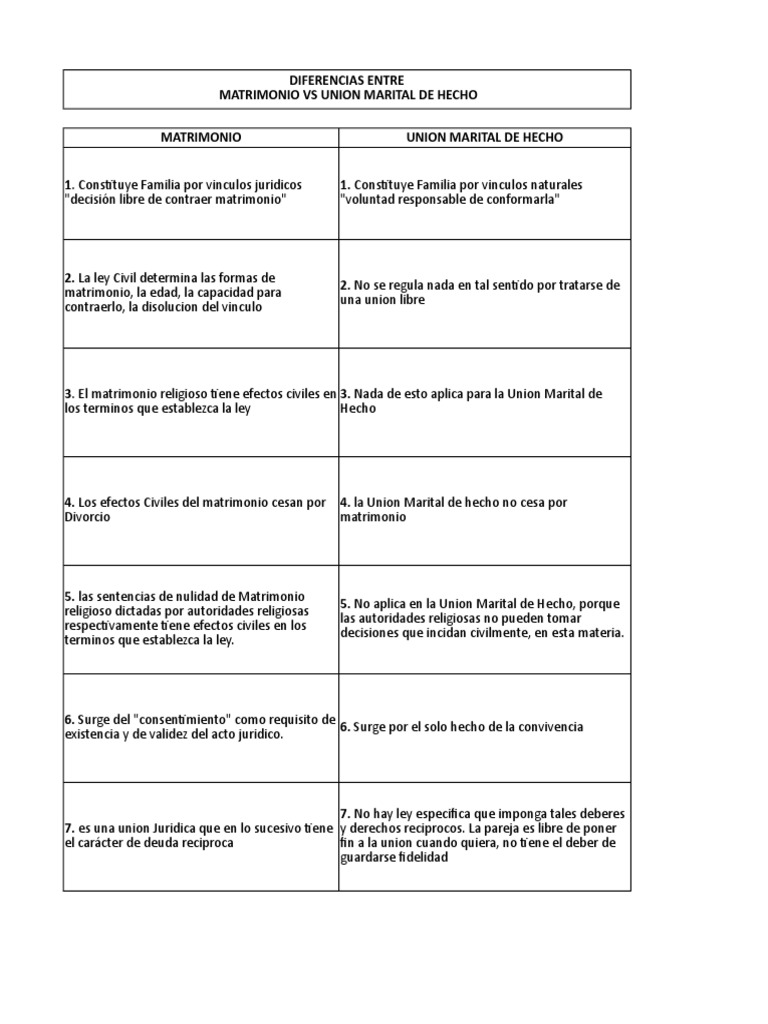 Diferencias Entre Matrimonio y Union Marital de Hecho PDF Matrimonio Divorcio
