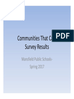 2017 Survey