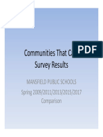 2017 Survey Compared
