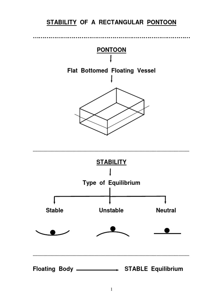 Stability of Rectangular Pontoons | PDF | Buoyancy | Mechanics